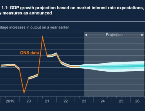 Bank of England Monetary Policy Report – November 2023