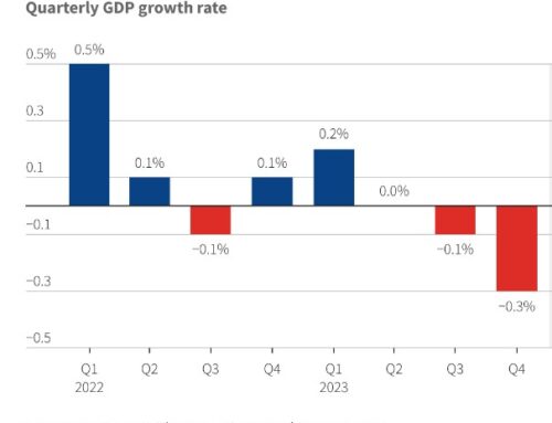 UK economy in recession
